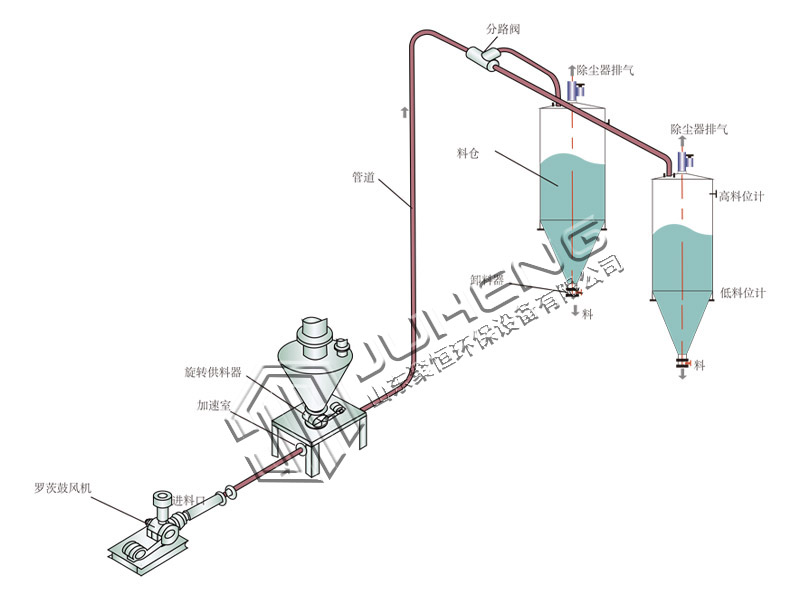 正压.jpg 正压.jpg
