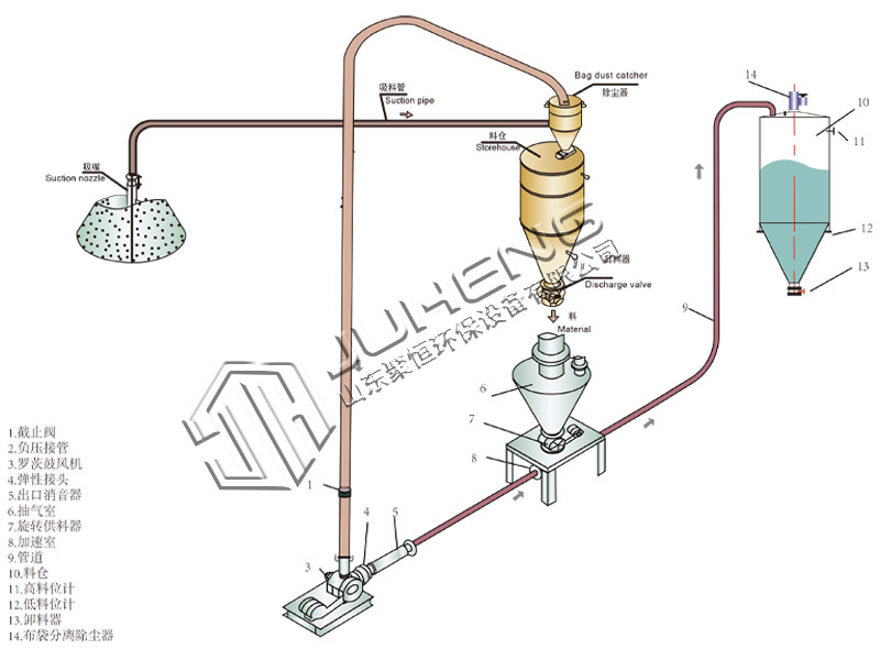 3正负压.jpg 3正负压.jpg
